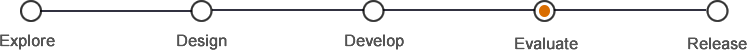 TEL team developments release model - evaluate stage