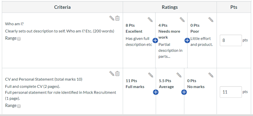 An image showing a rubric with two criteria. The rubric includes three ratings, excellent, needs more work and poor. It also shows that each of these criteria have a number of points listed against them.