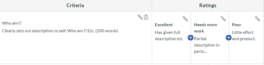 A screencapture of a rubric, showing a single criteria, and ratings. The ratings include excellent, needs more work and poor.